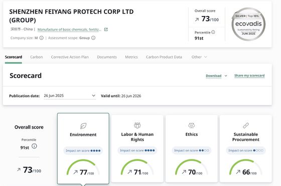 Feiyang Protech erhält ECOVADIS Silber-Zertifizierung