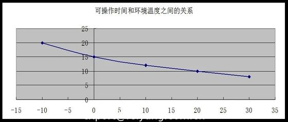 Auswirkungen von Wasser, Alkohol, Verunreinigungen, Temperatur und Luftfeuchtigkeit in der Polyaspartic-Bodenbelagsformulierung